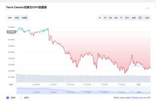 lunc币最新价格_lunc币今日实时价格动态_lunc币价格_20221223